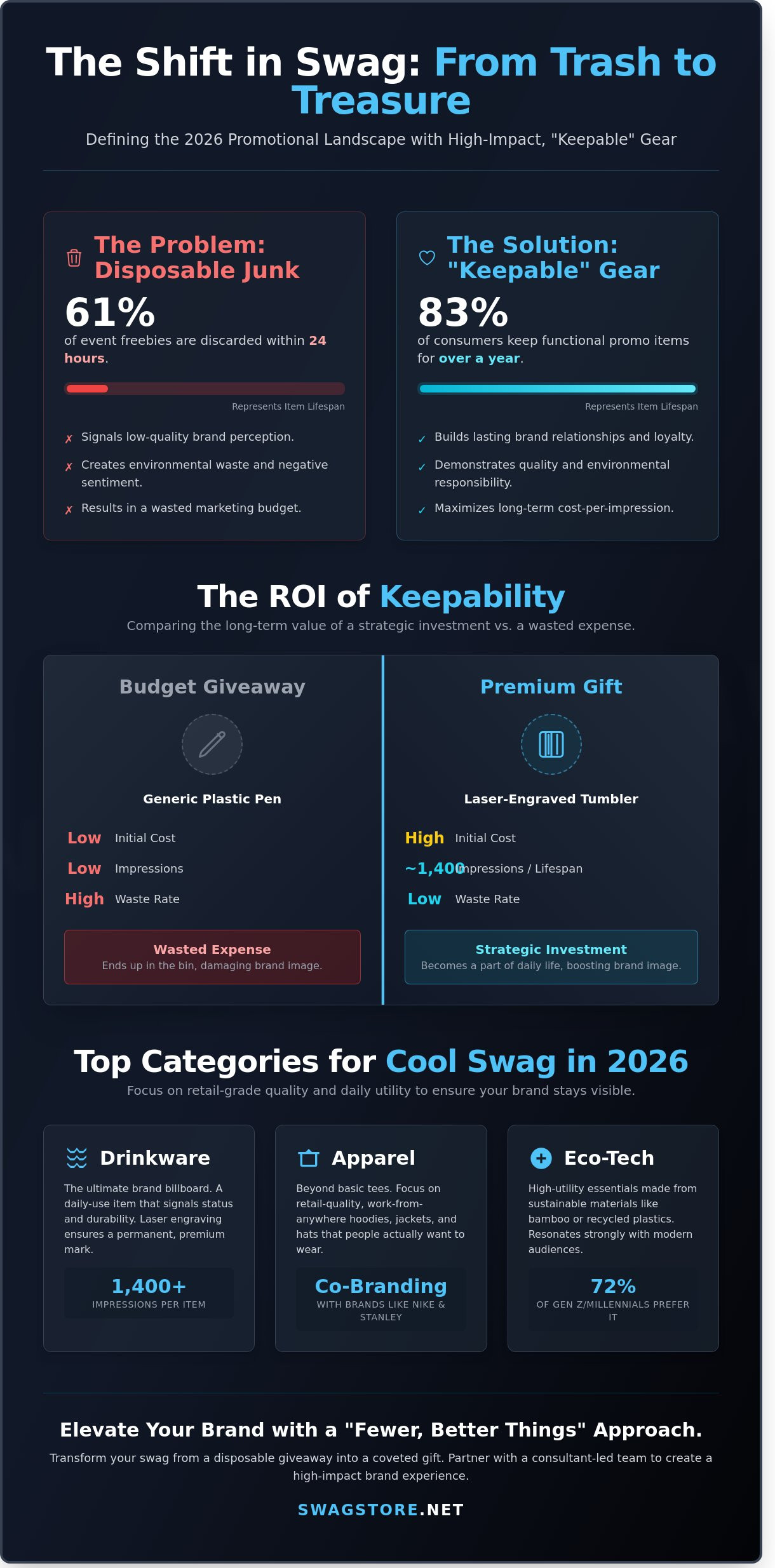 Cool Promotional Items for 2026: The Ultimate Guide to Branded Swag People Keep