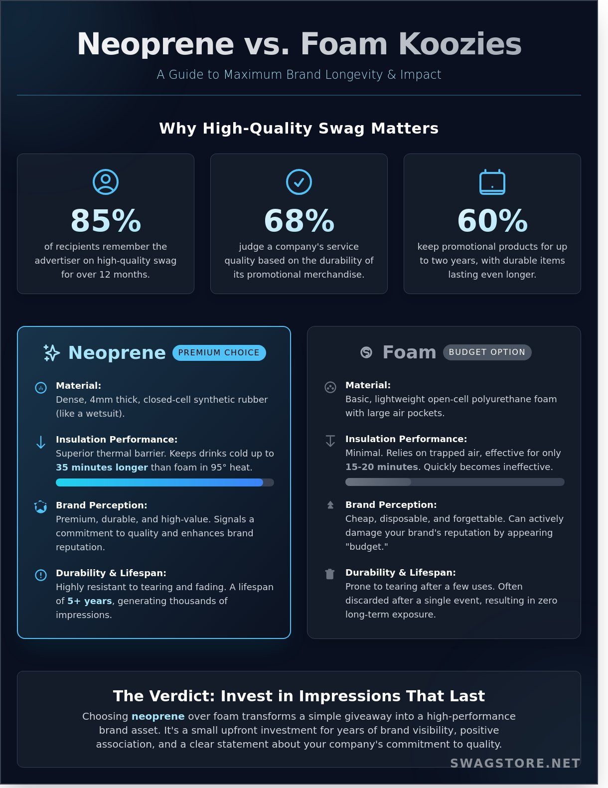 Custom Koozies for Business: The Professional Guide to High-Retention Swag