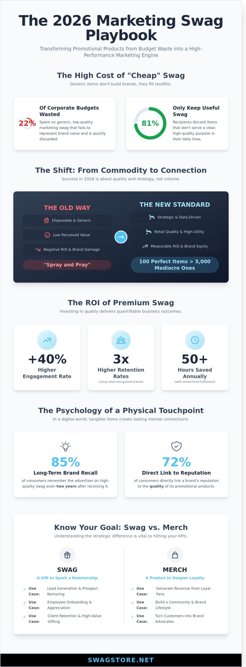 Marketing Swag Strategy 2026: The Ultimate Guide to High-ROI Brand Merchandise