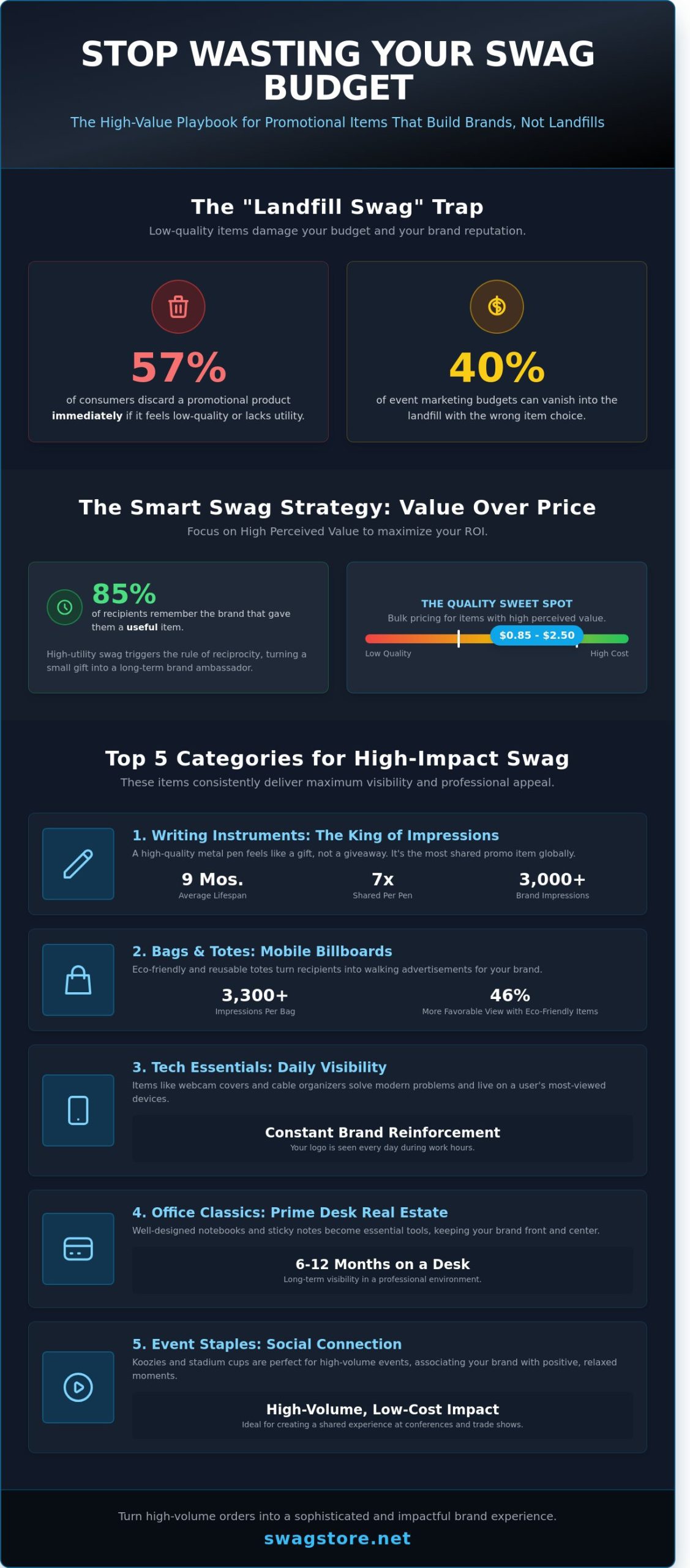 The Smart Buyer’s Guide to Cheap Promotional Items That Don’t Feel Cheap