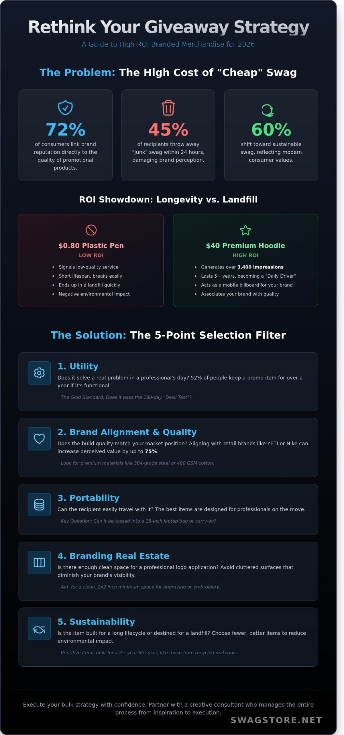 The Ultimate Strategic Giveaway Ideas Checklist for 2026