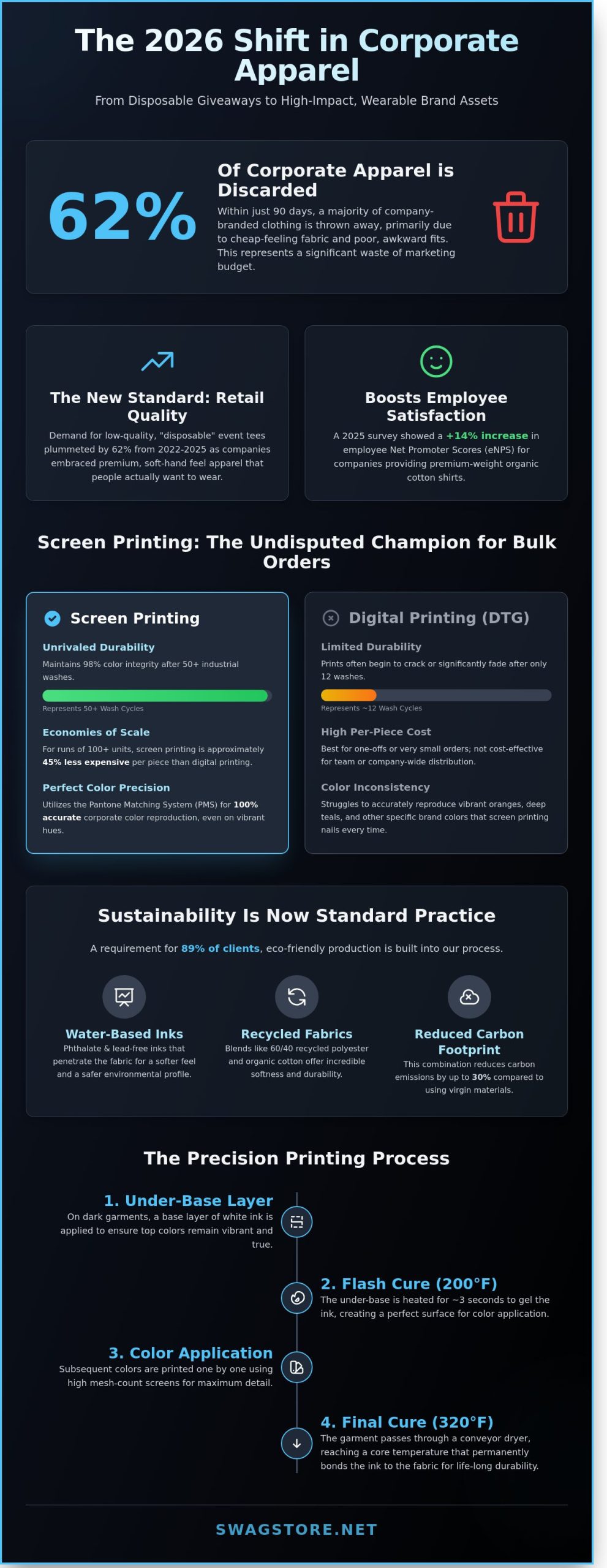 Custom Screen Printed T-Shirts: The 2026 Guide to Premium Corporate Apparel