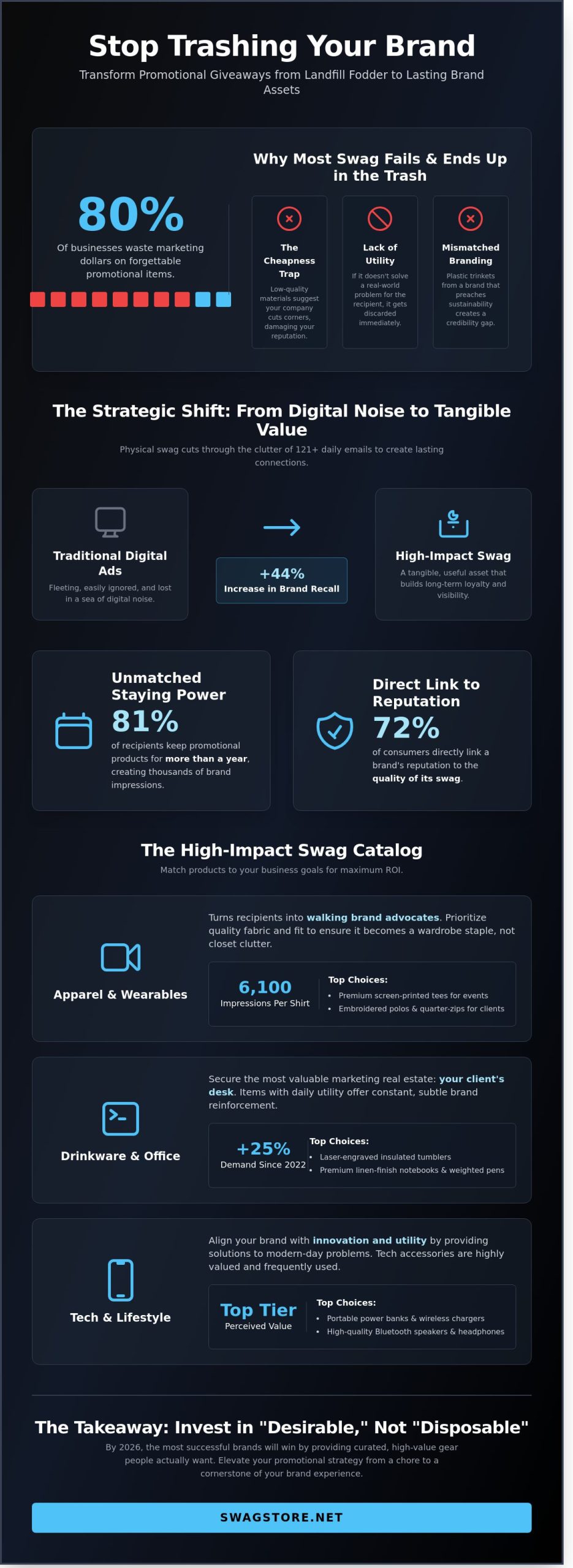 The Ultimate Guide to Promotional Items: Building Brand Equity Through Strategic Swag