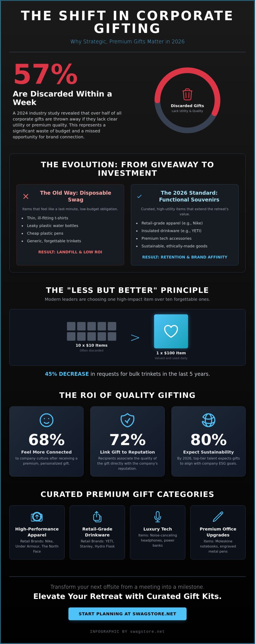 25 Best Corporate Retreat Gift Ideas for 2026: The Ultimate Premium Guide