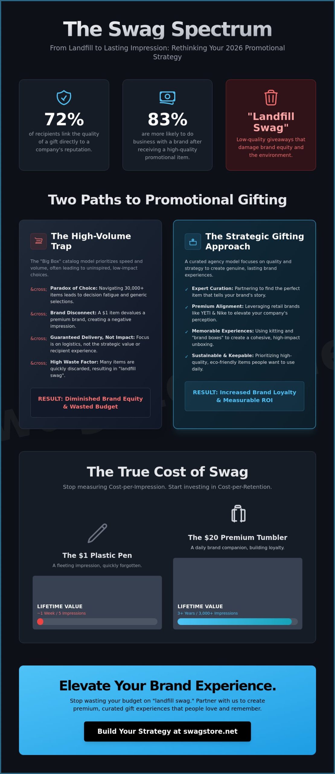 4imprint vs. Premium Swag Agencies: Choosing the Best Promotional Strategy in 2026
