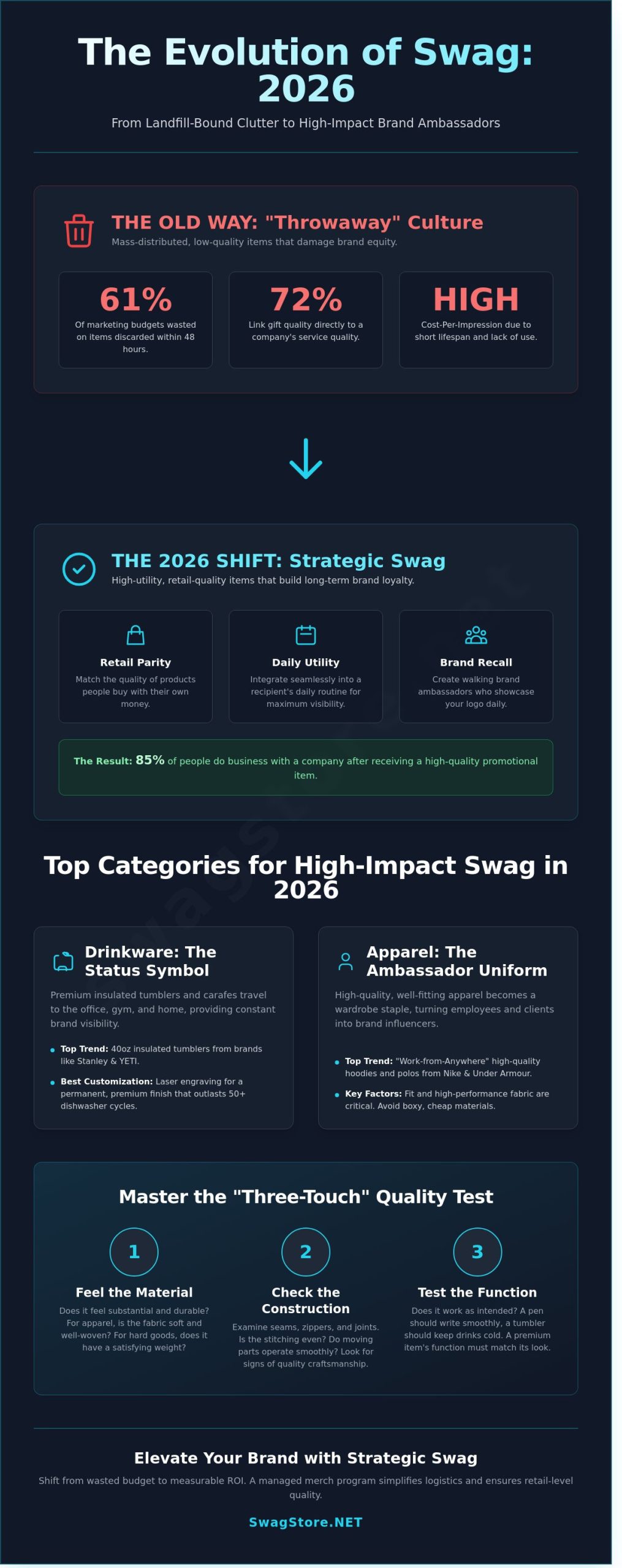 Best Promotional Items for 2026: The Ultimate Guide to High-Impact Branded Swag
