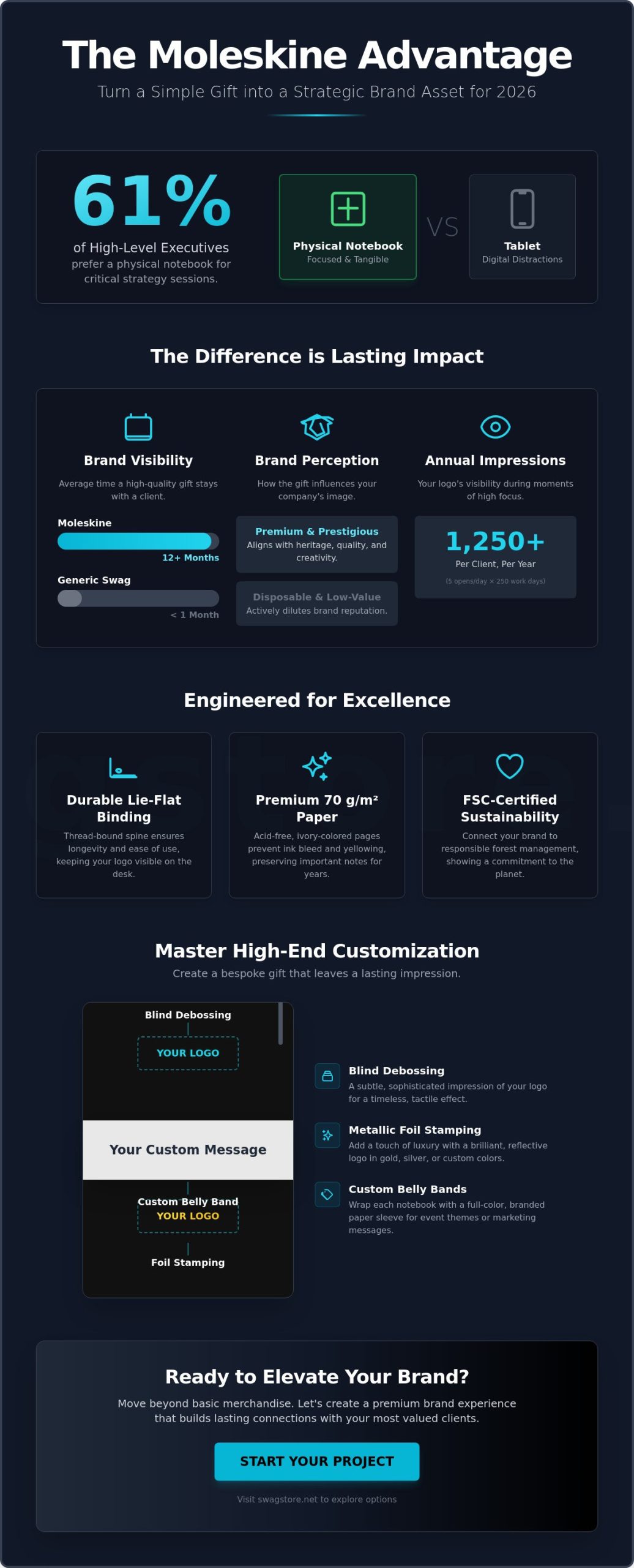 Branded Moleskine Notebooks for Clients: The 2026 Premium Gifting Guide