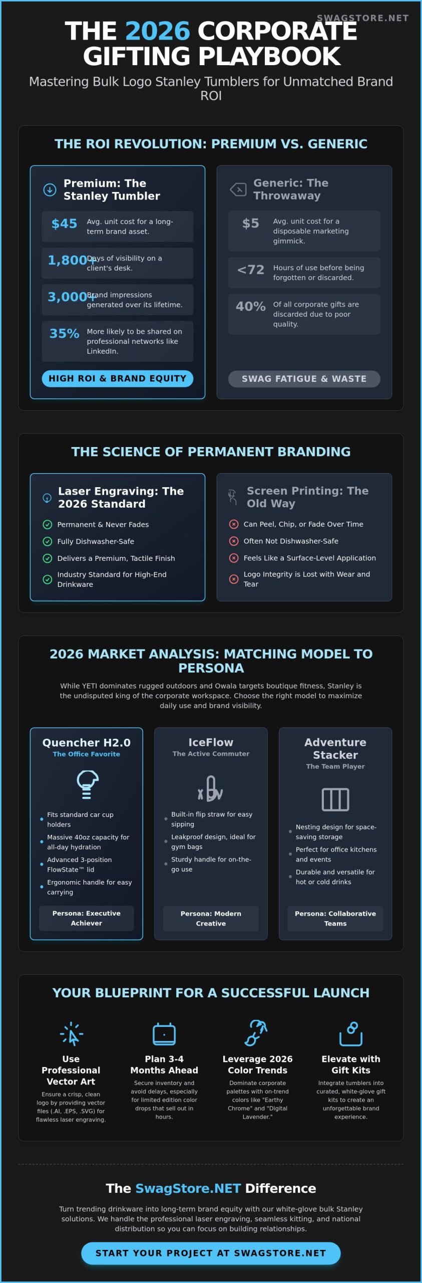 Bulk Logo Stanley Tumblers: The 2026 Executive Guide to Premium Corporate Gifting