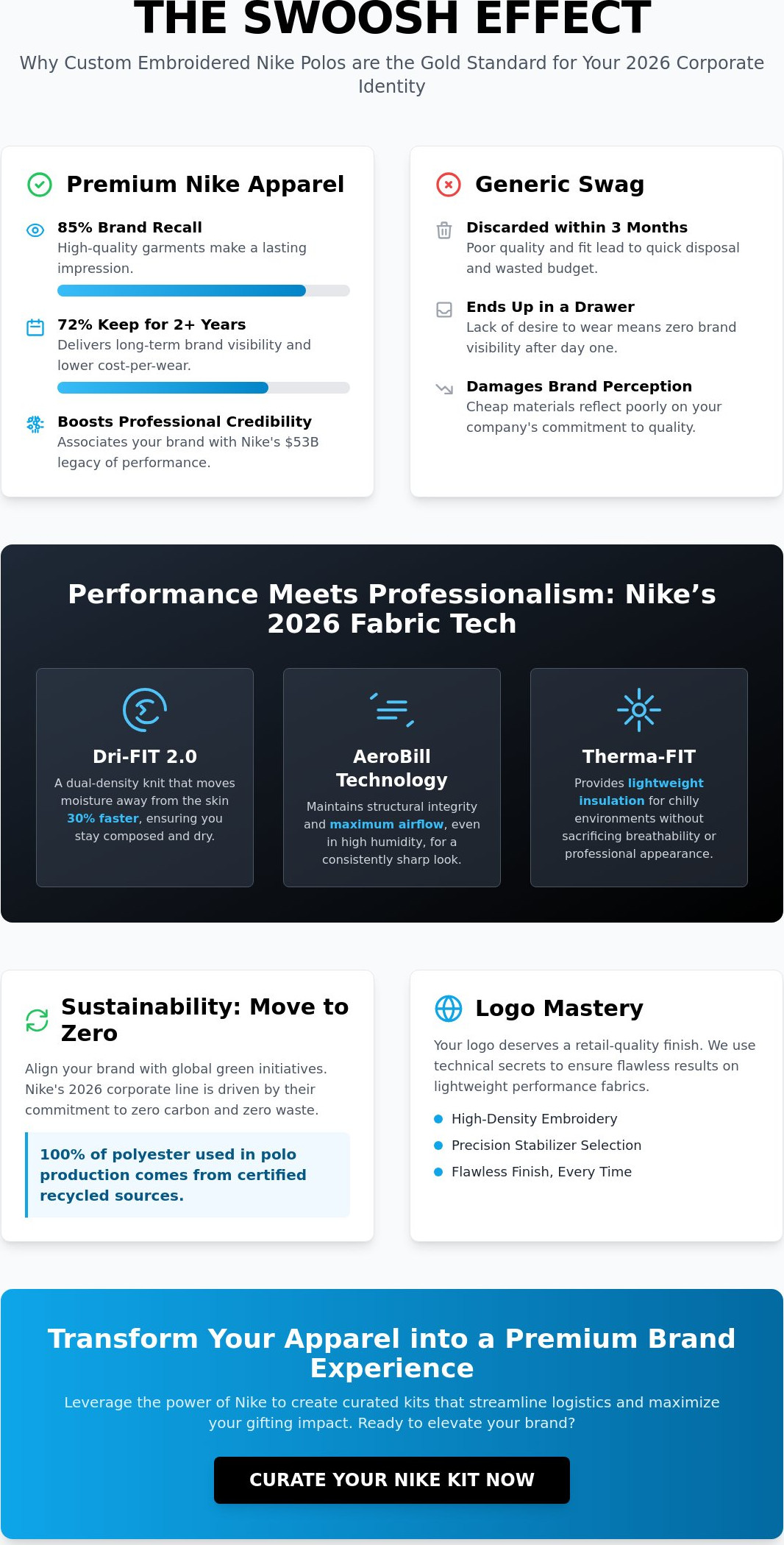 Custom Embroidered Nike Golf Polos: The 2026 Guide to Premium Corporate Branding