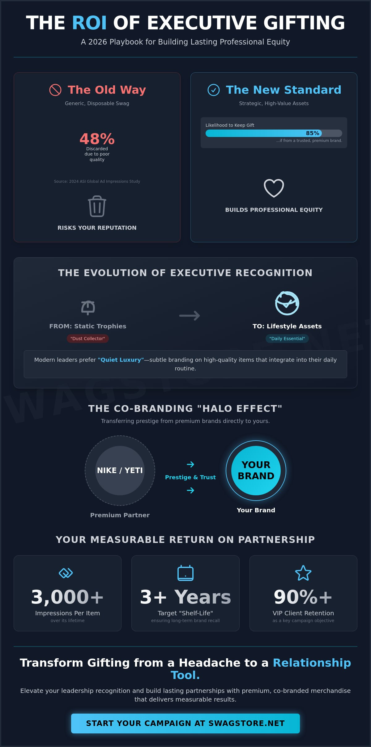 Executive Corporate Gifts: The 2026 Strategy for High-Impact Branding