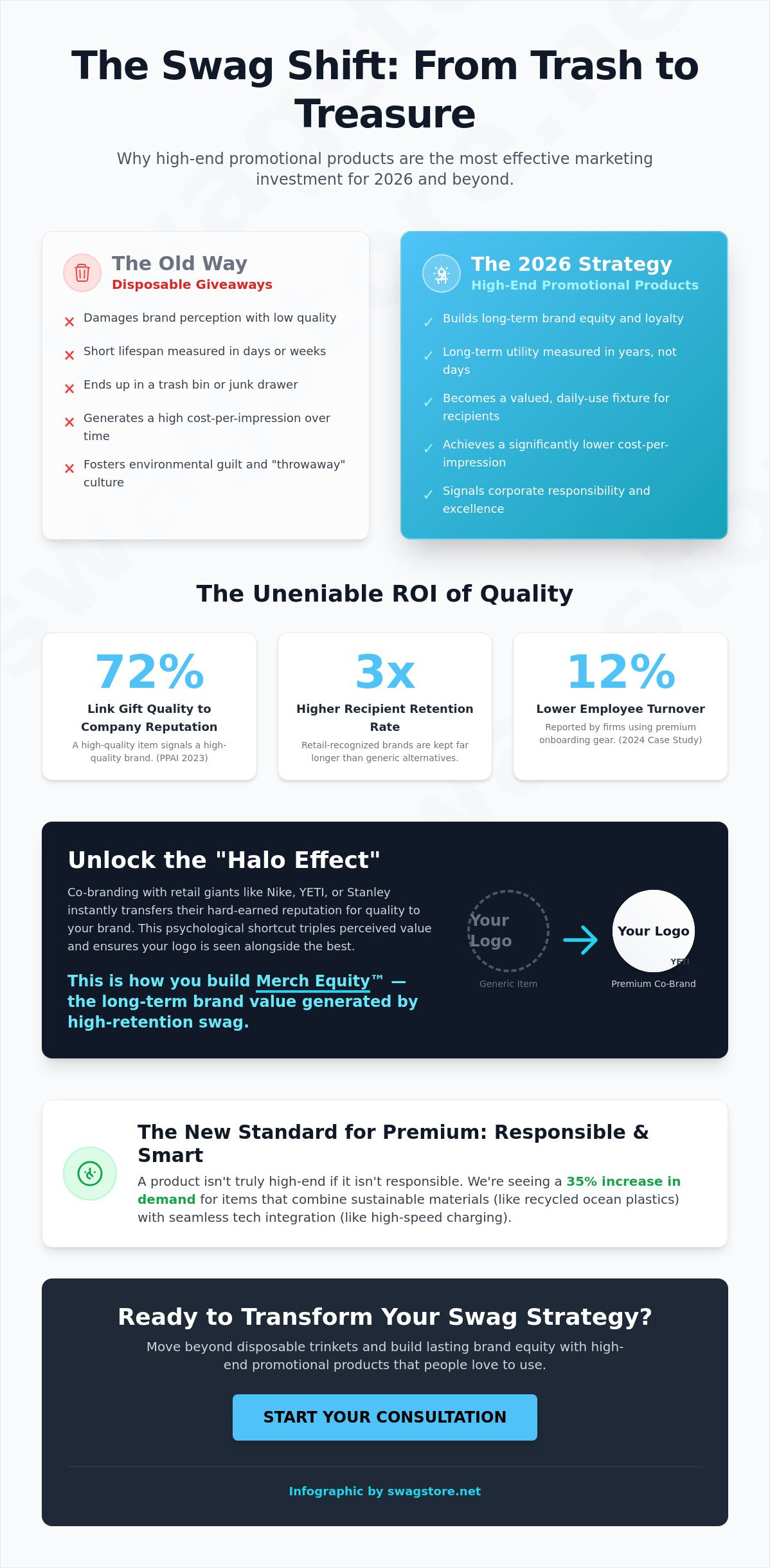 High-End Promotional Products: The 2026 Strategy for Building Brand Equity