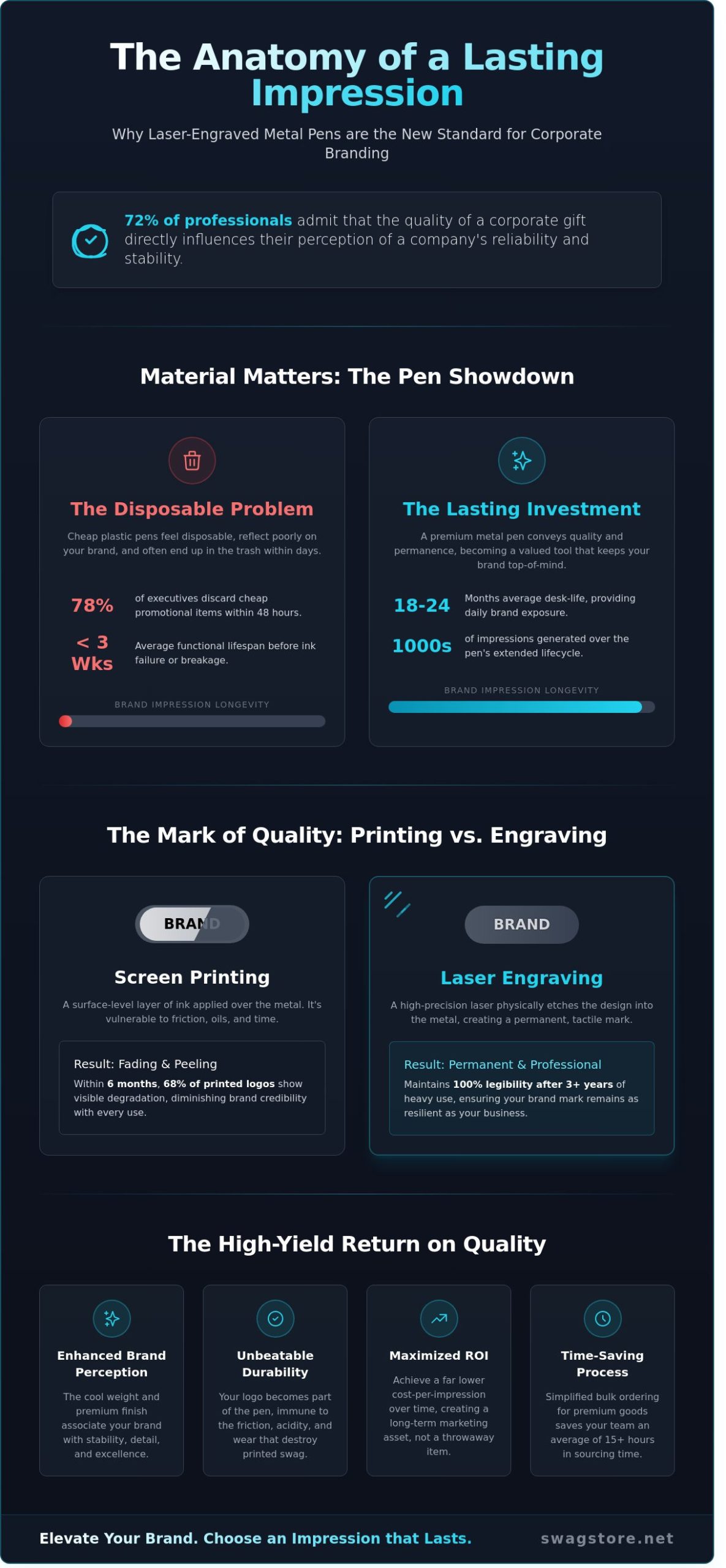 Laser Engraved Metal Pens: The Ultimate Guide to Premium Corporate Branding