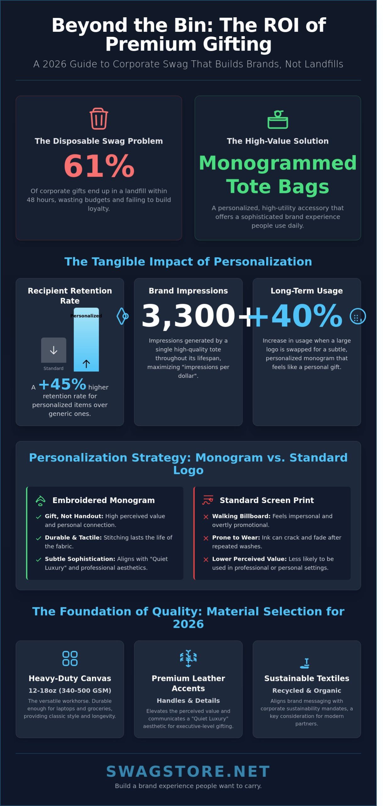 Monogrammed Tote Bags: The 2026 Buyer’s Guide for Premium Corporate Swag