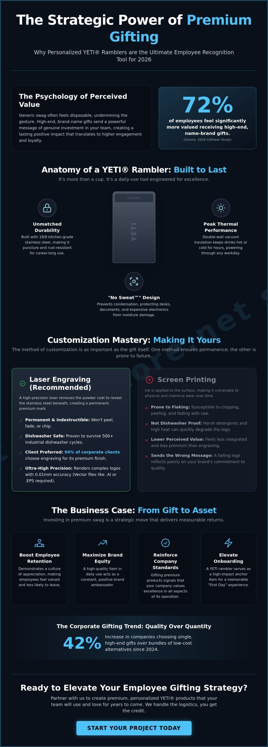 Personalized YETI Ramblers for Employees: The 2026 Bulk Gifting Guide