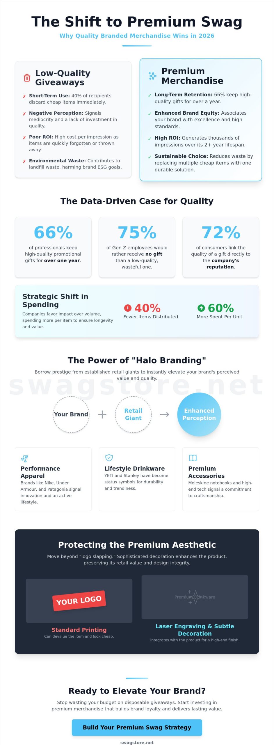 Premium Branded Merchandise: The 2026 Strategic Guide to High-End Swag