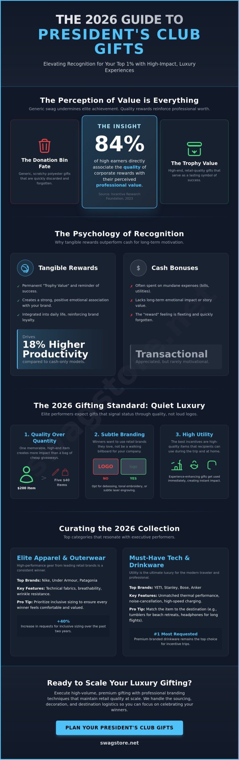 President's Club Trip Gifts: The 2026 Guide to Premium Incentive Swag