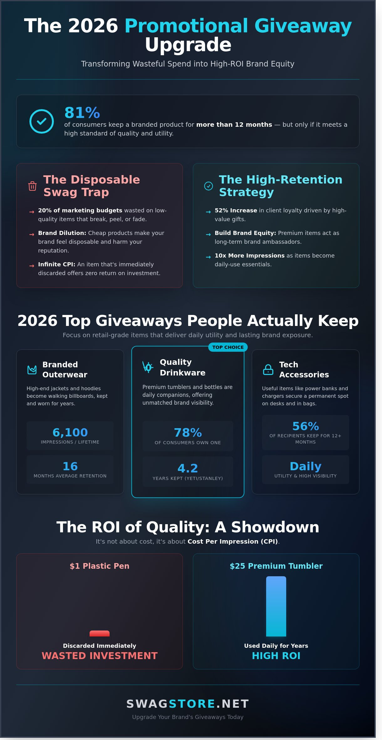 Promotional Giveaways with Logo: The 2026 Strategic Guide to Premium Branded Swag