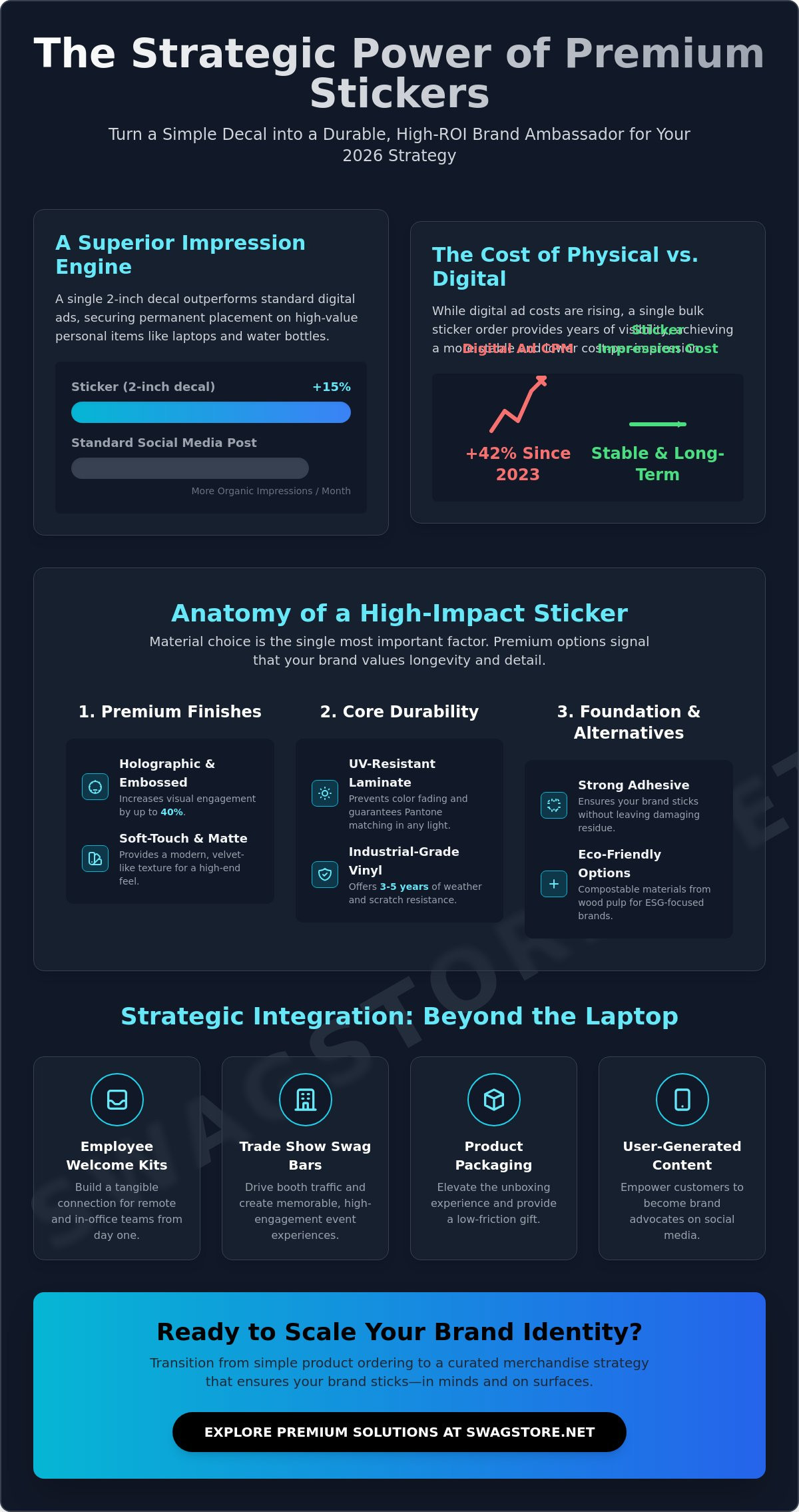 Strategic Custom Stickers for Corporate Brands: The 2026 Bulk Buying Guide