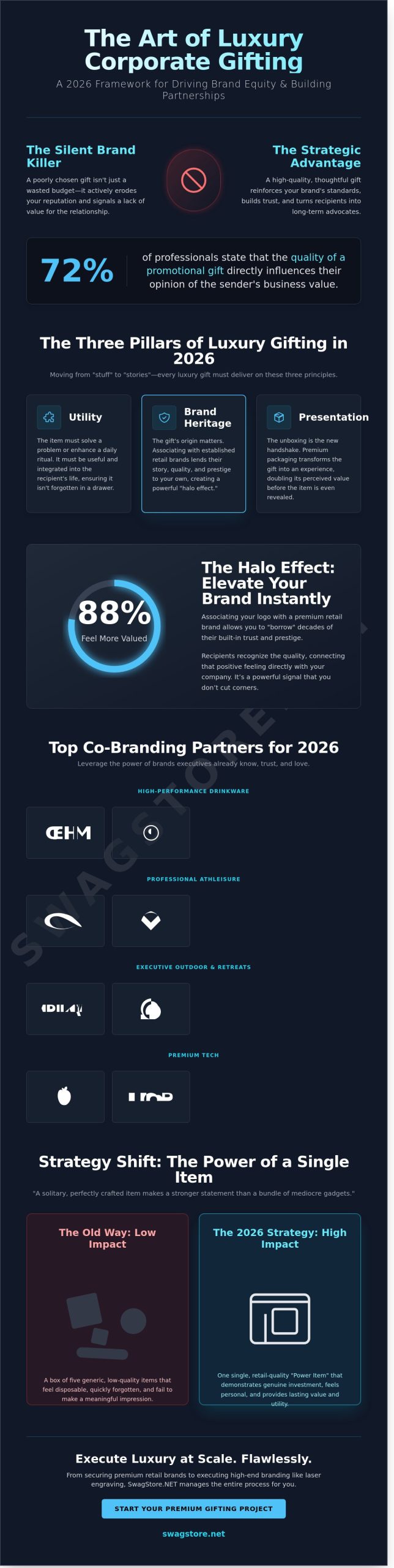 The 2026 Executive Guide to Luxury Corporate Gifts: Strategies for Premium Brand Alignment