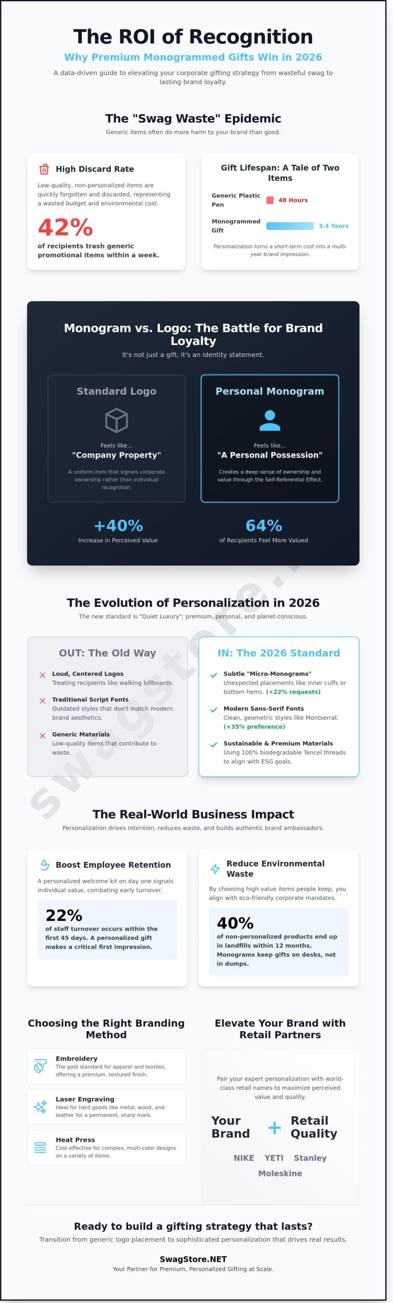 The 2026 Guide to Bulk Monogrammed Gifts for Corporate Branding