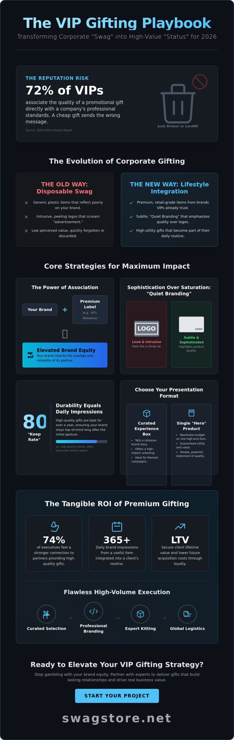 The 2026 Guide to Corporate Gifts for VIP Clients: Premium Strategies for Brand Equity