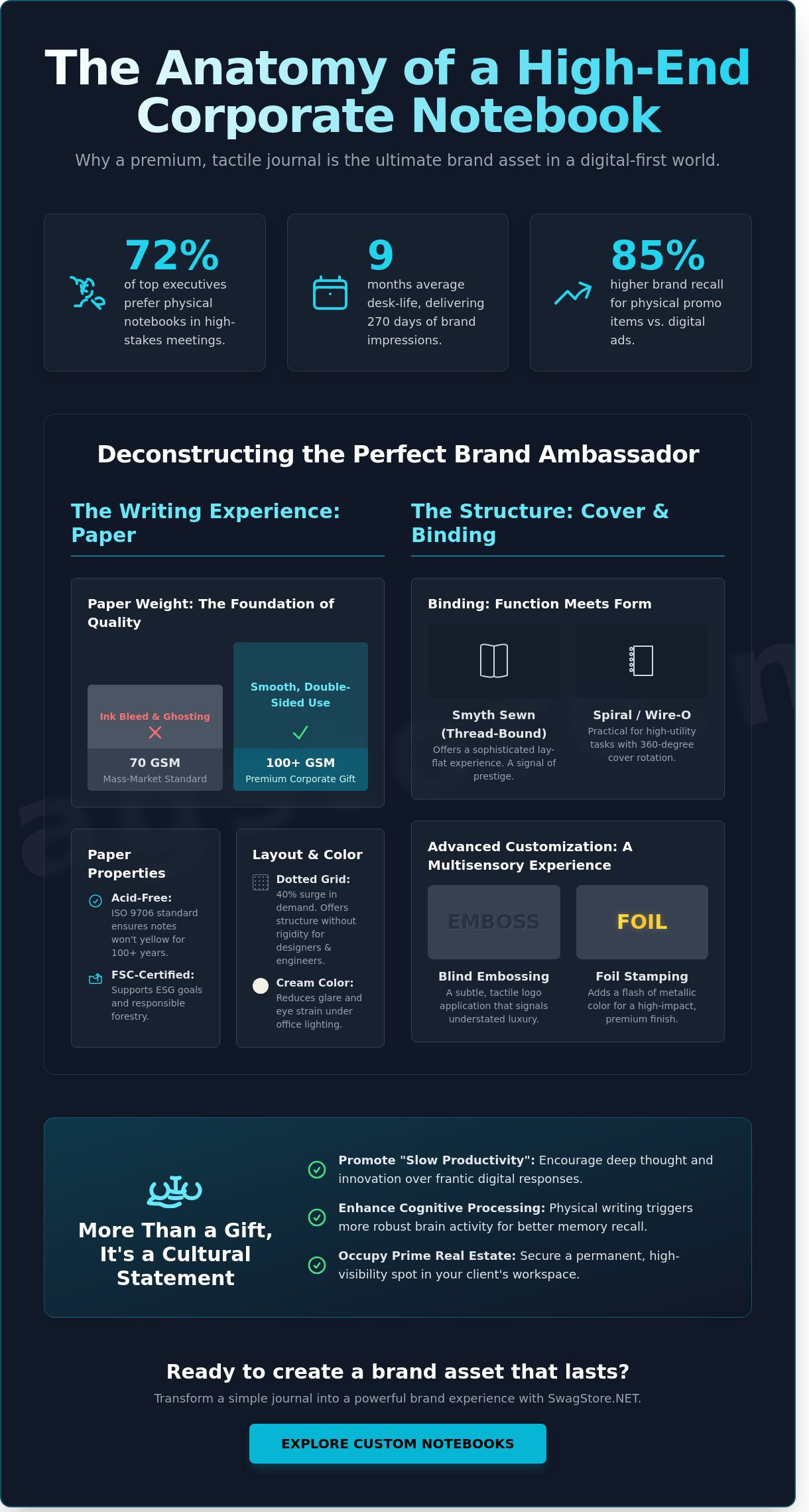 The 2026 Guide to Custom Branded Notebooks for Corporate Gifting