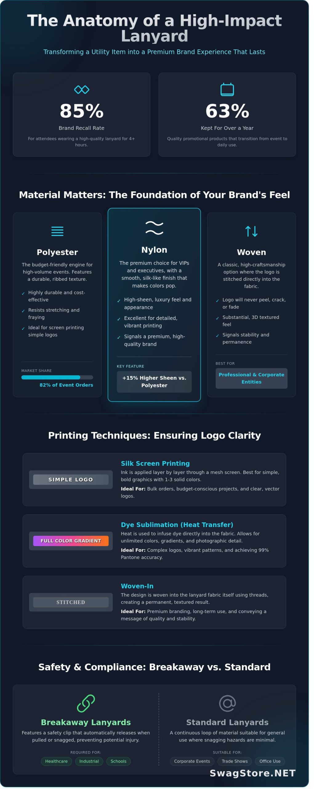The 2026 Guide to Custom Lanyards: Strategic Branding for Corporate Events