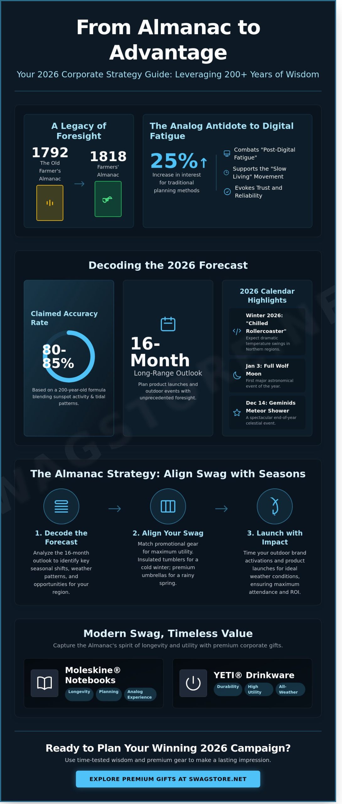 The Farmers’ Almanac 2026: A Guide to Seasonal Planning and Iconic Branding