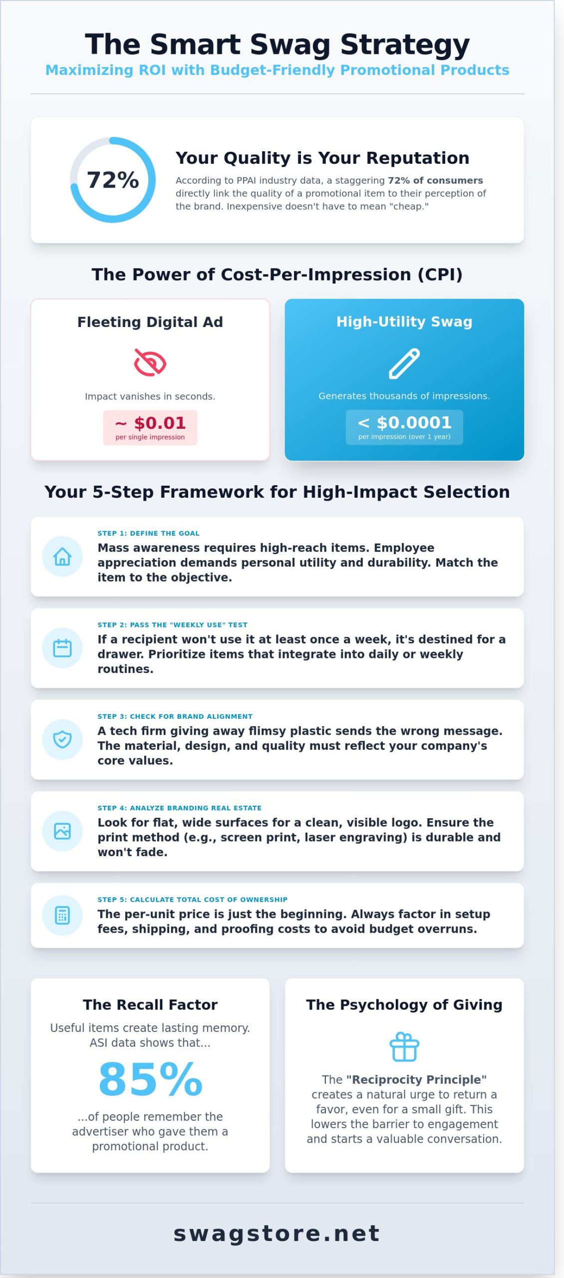 The Strategic Guide to Inexpensive Promotional Products: High Impact on a Budget
