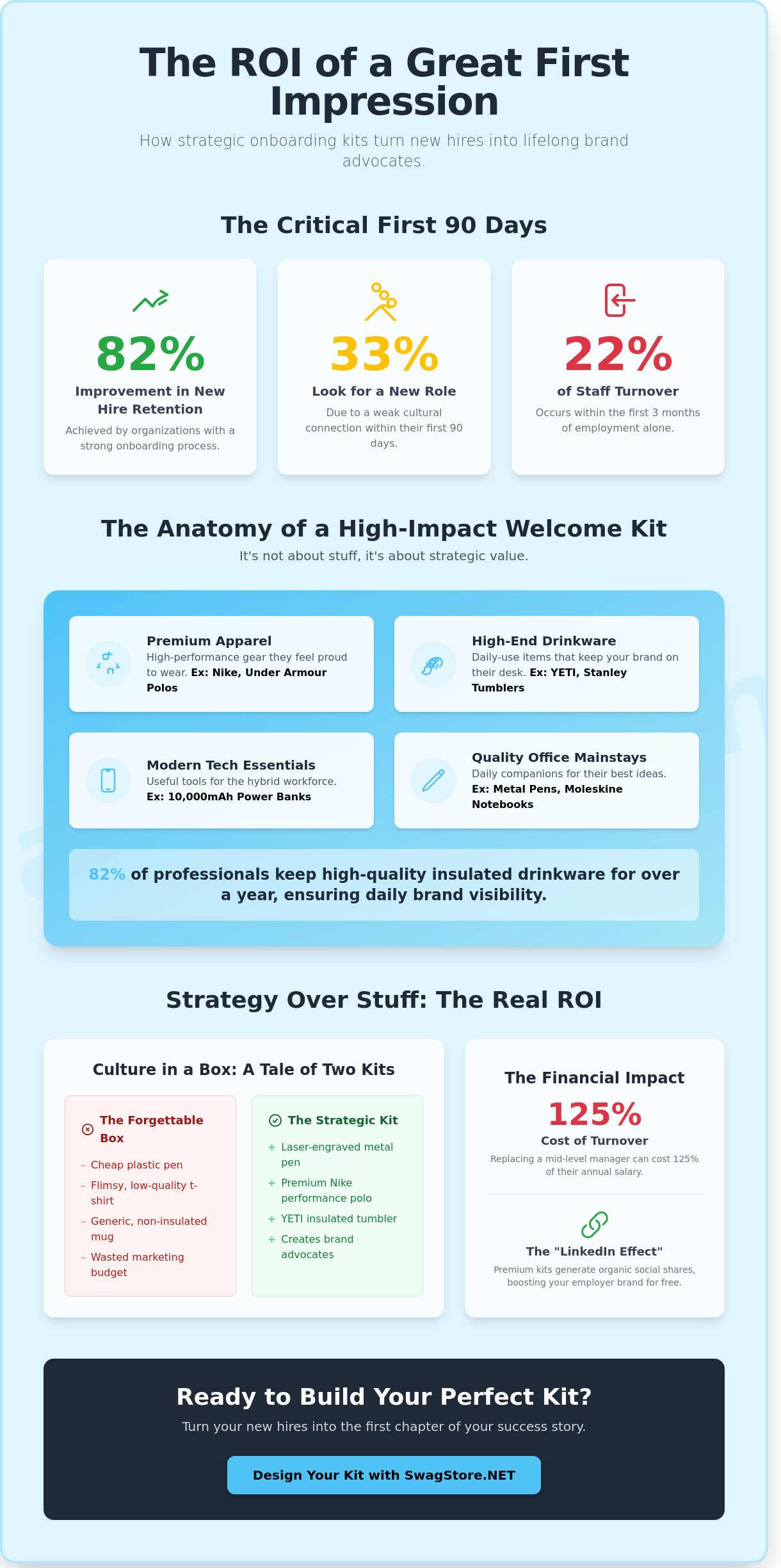 The Ultimate Guide to Custom Employee Onboarding Kits in 2026