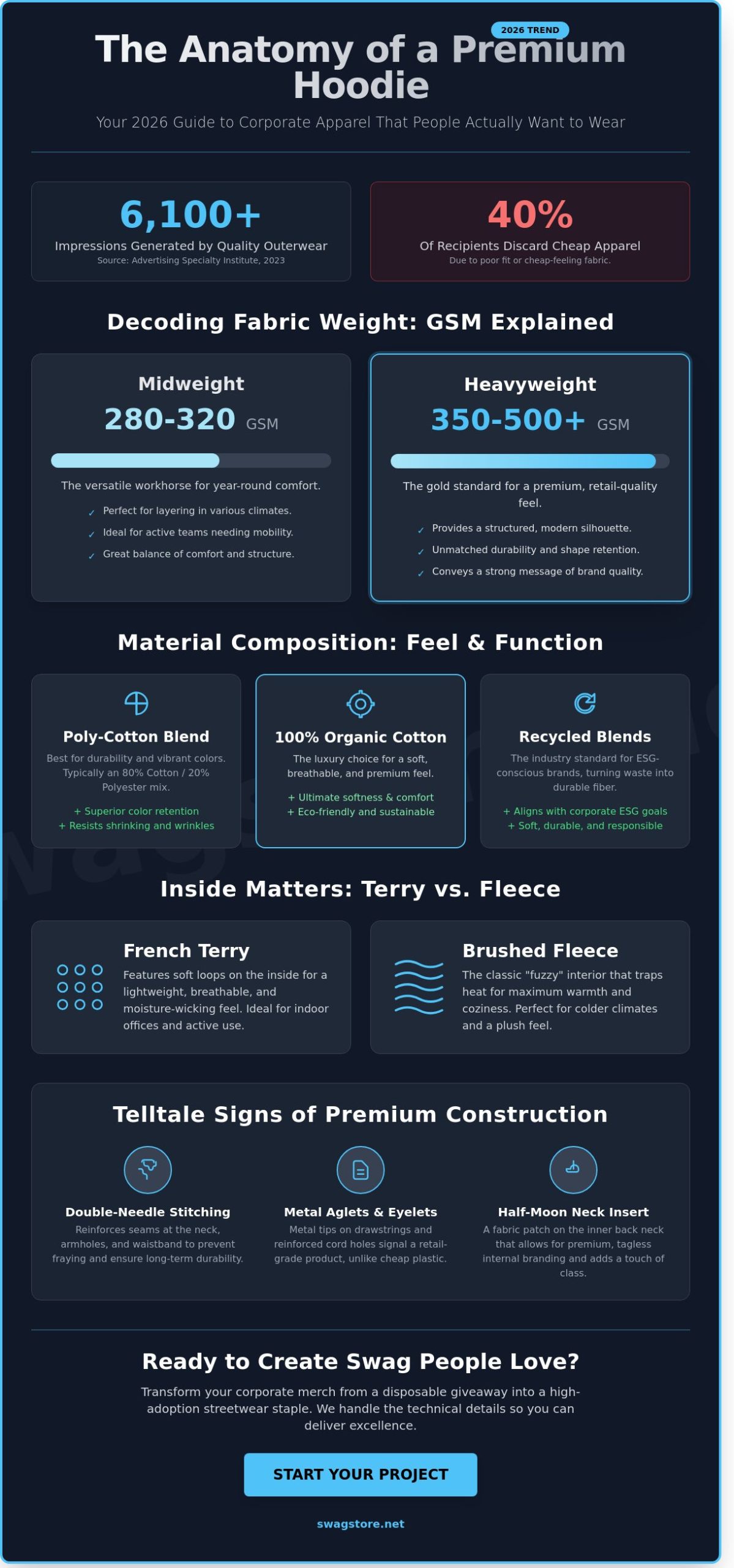 The Ultimate Guide to Custom Hoodies: Bulk Branding Strategy for 2026