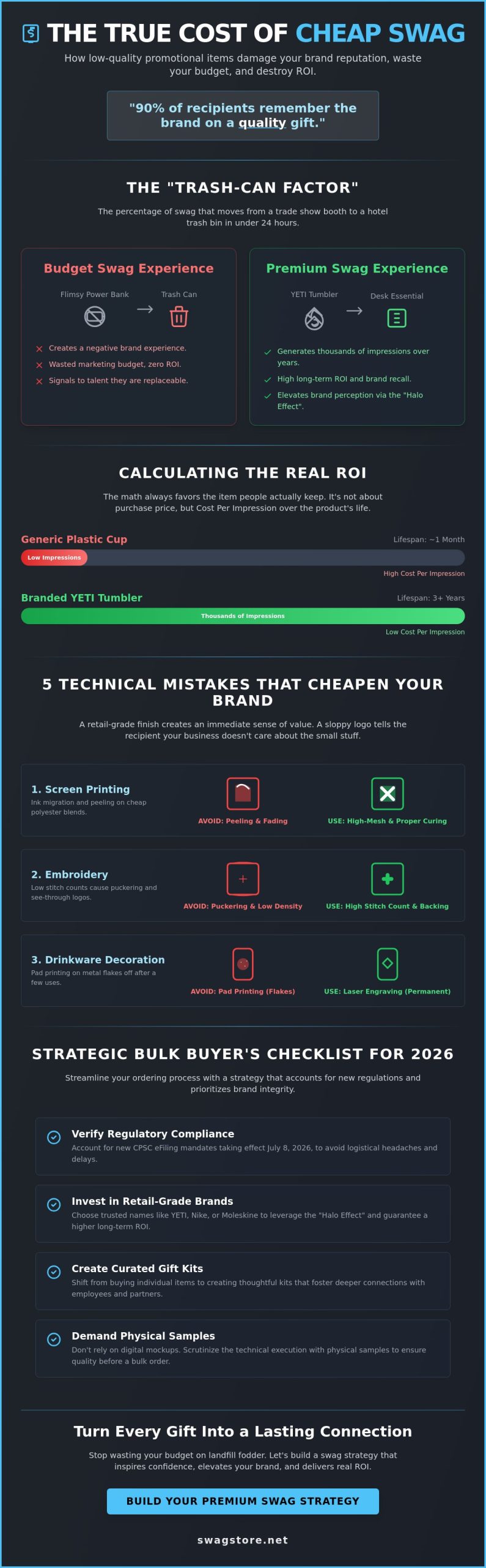 Avoiding Cheap Swag Mistakes: The 2026 Guide to Premium Brand Equity