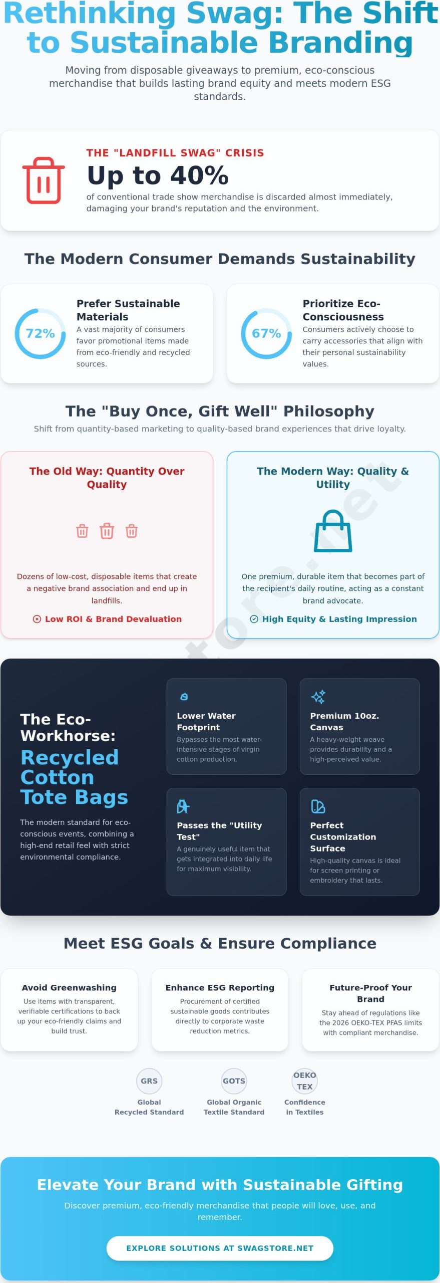 Beyond the Landfill: The 2026 Guide to Sustainable Swag Alternatives