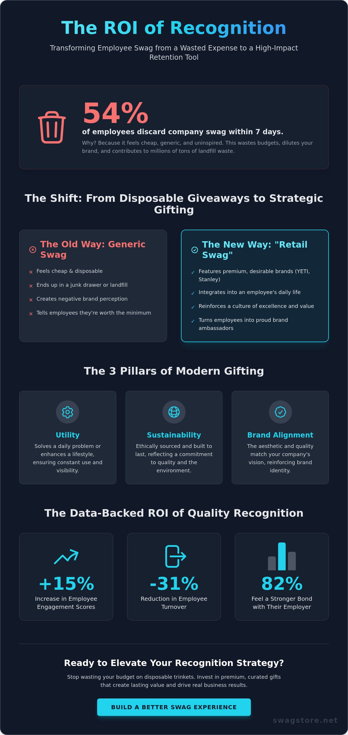 Bulk Employee Appreciation Gifts: The 2026 Guide to Premium Corporate Swag