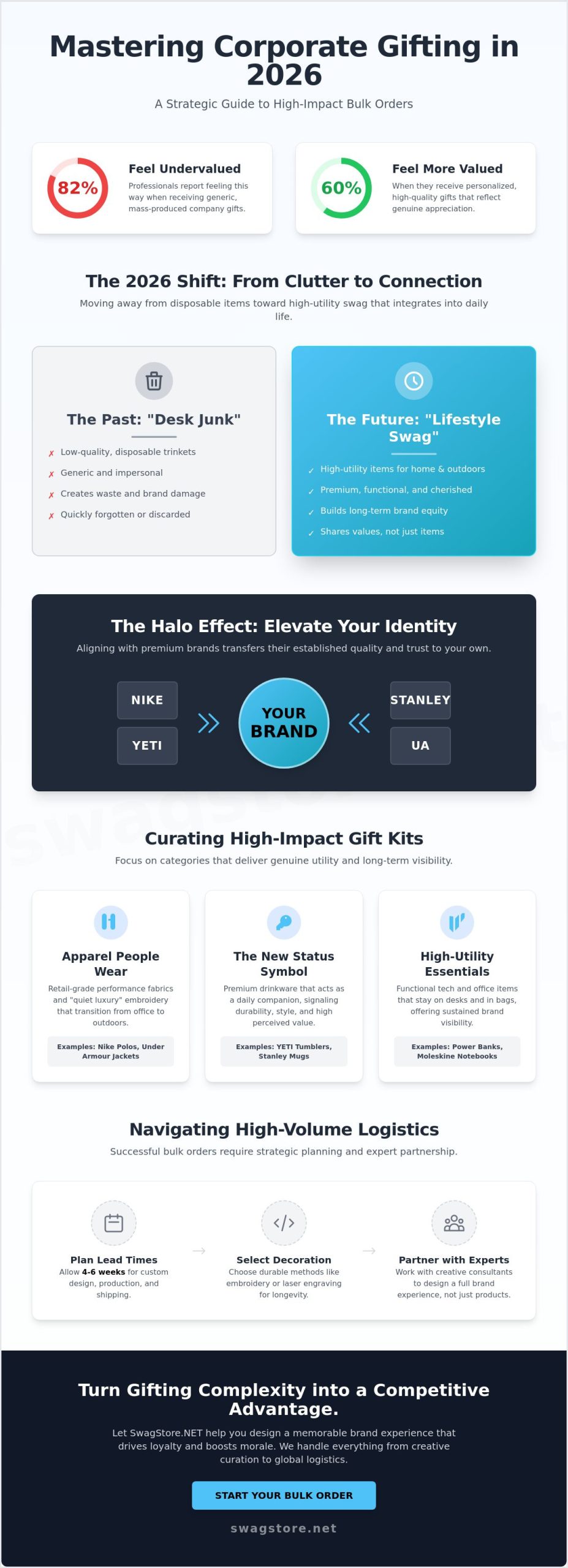 Corporate Gifts Bulk Order: The 2026 Strategy for High-Impact Branding