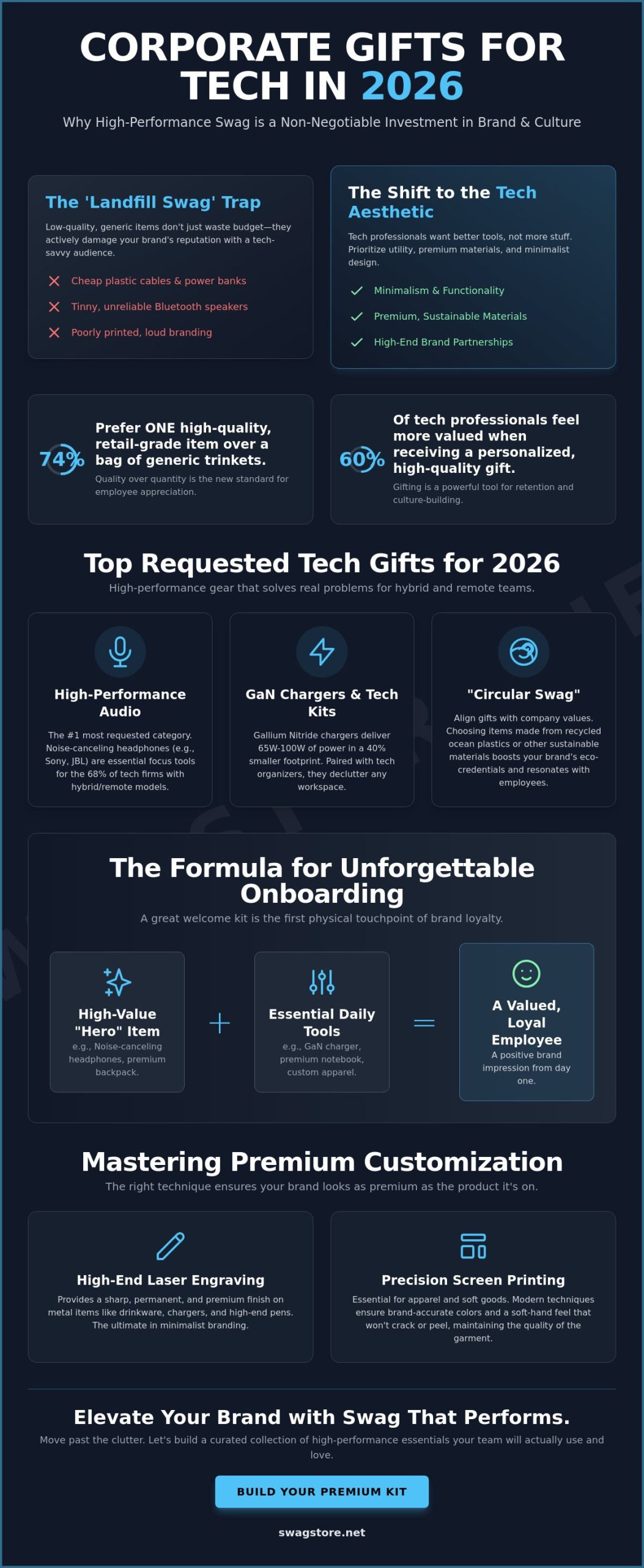 Corporate Gifts for Tech Companies: The 2026 Guide to Premium Tech Swag