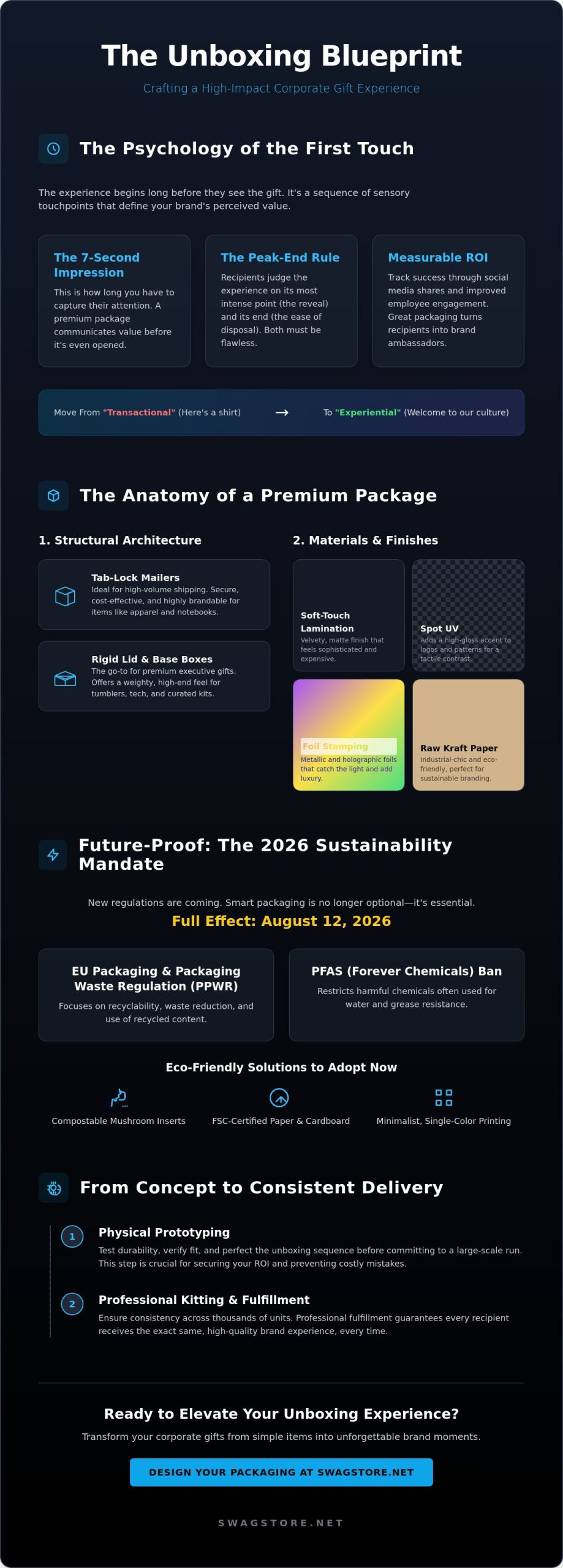 Creative Corporate Gift Packaging Ideas: Elevating the 2026 Unboxing Experience