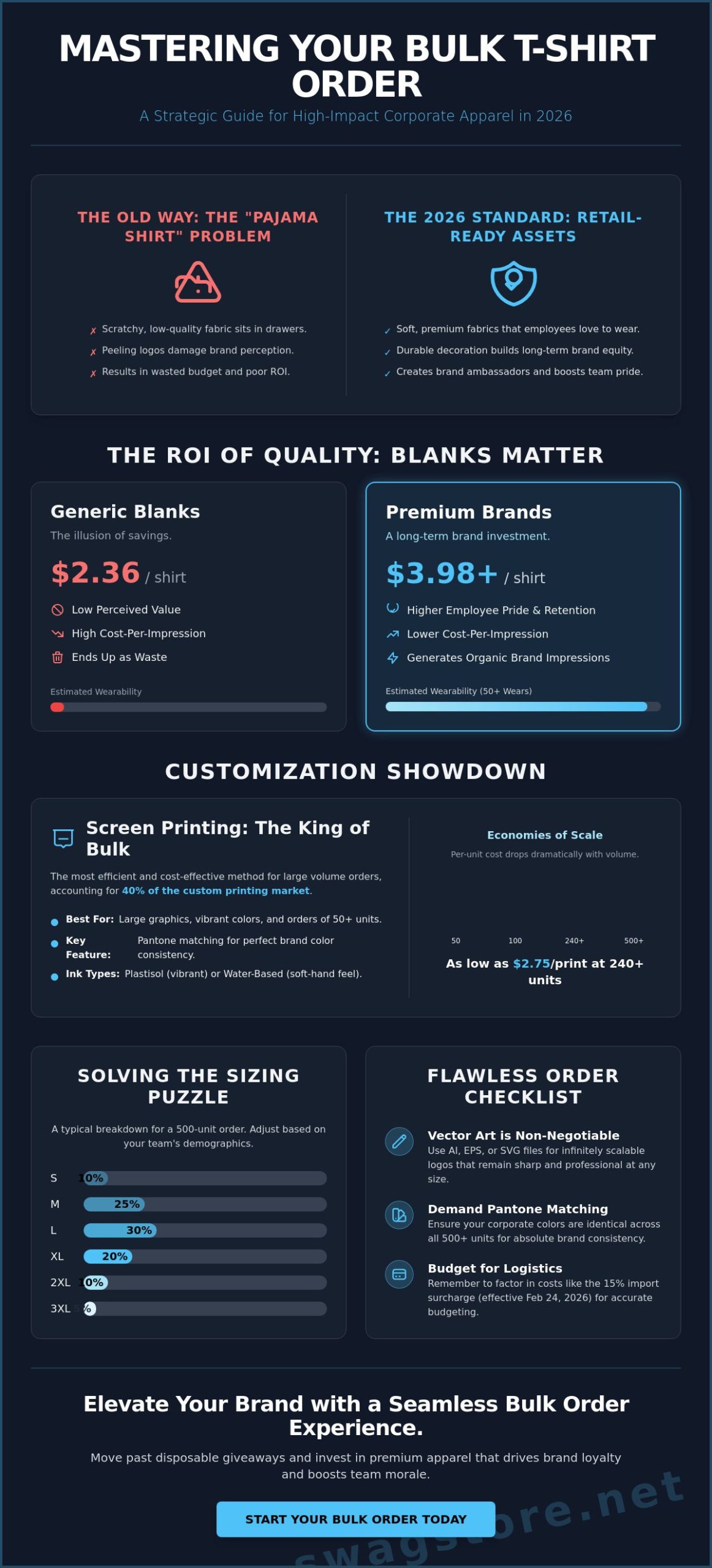 Custom T-Shirts Bulk Order Guide: Premium Branding for 2026