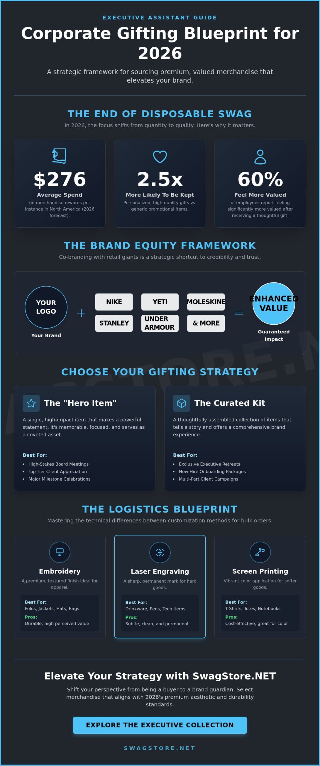 Executive Assistant Corporate Gift Guide: Premium Bulk Solutions for 2026