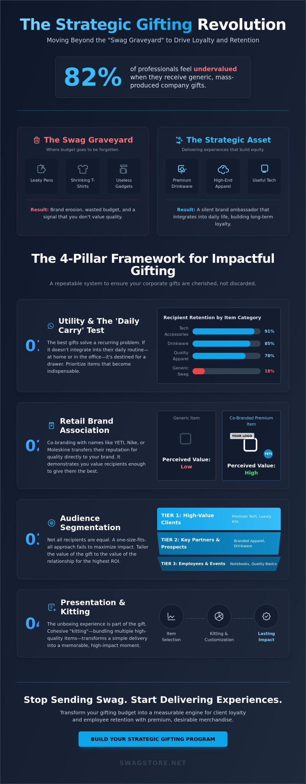 How to Choose Corporate Gifts: The Strategic Guide to Brand-Building Swag in 2026