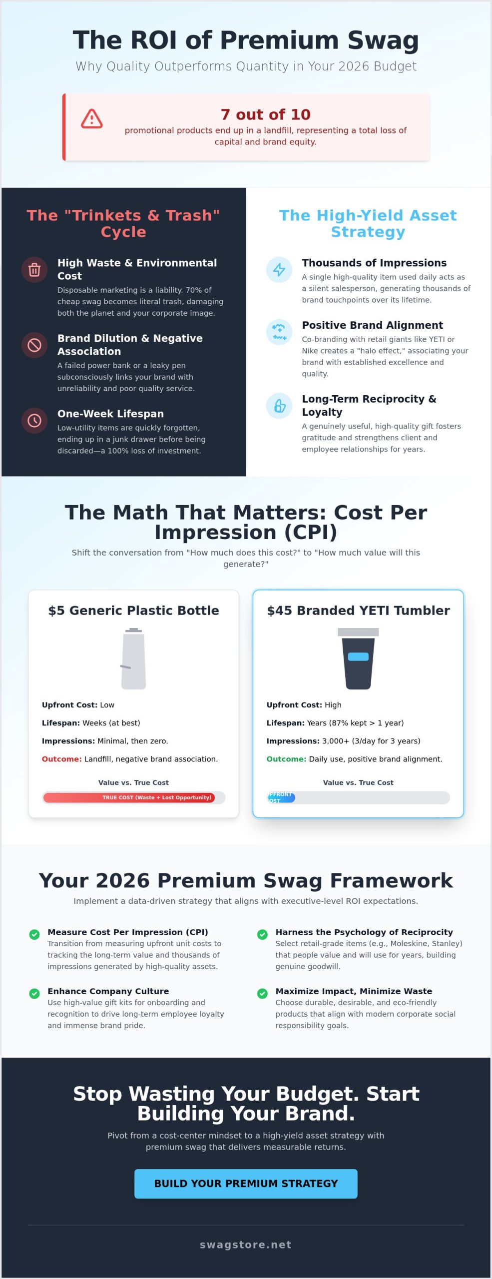 Justifying a Premium Swag Budget: The 2026 ROI Framework for Corporate Branding