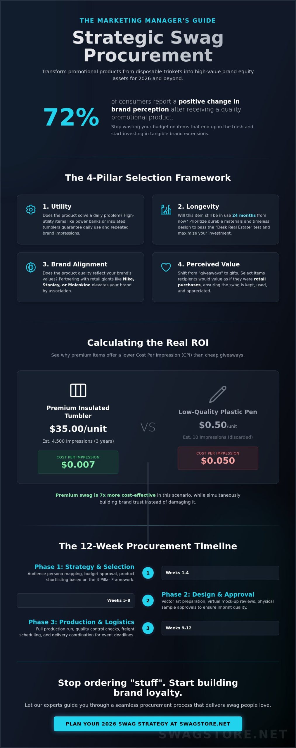 Marketing Manager's Guide to Buying Swag: The 2026 Strategy for High-Impact Branding