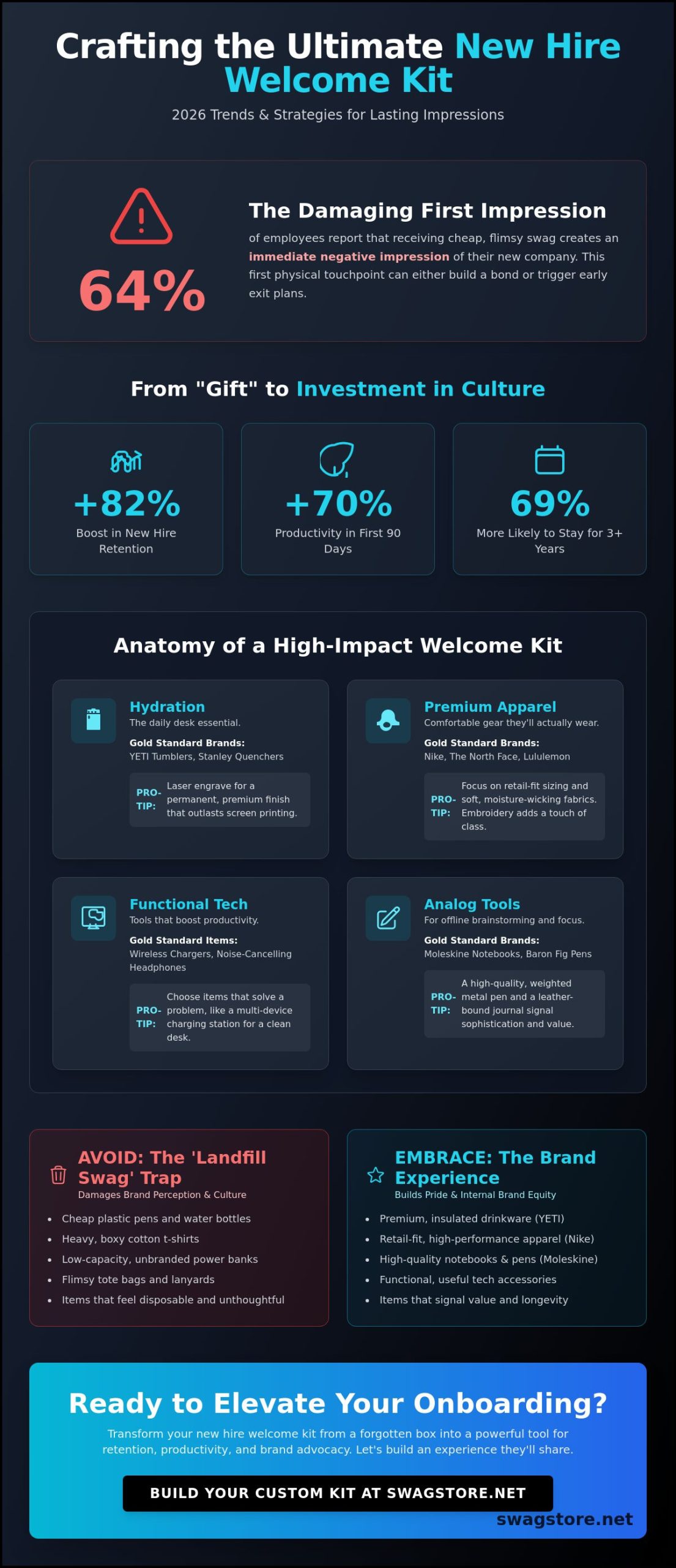 New Hire Welcome Kit Contents: The 2026 Guide to Premium Onboarding Swag