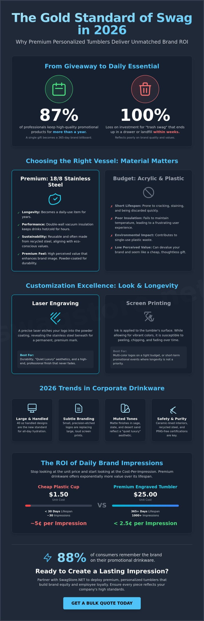 Personalized Tumblers in Bulk: The 2026 Strategic Corporate Buying Guide