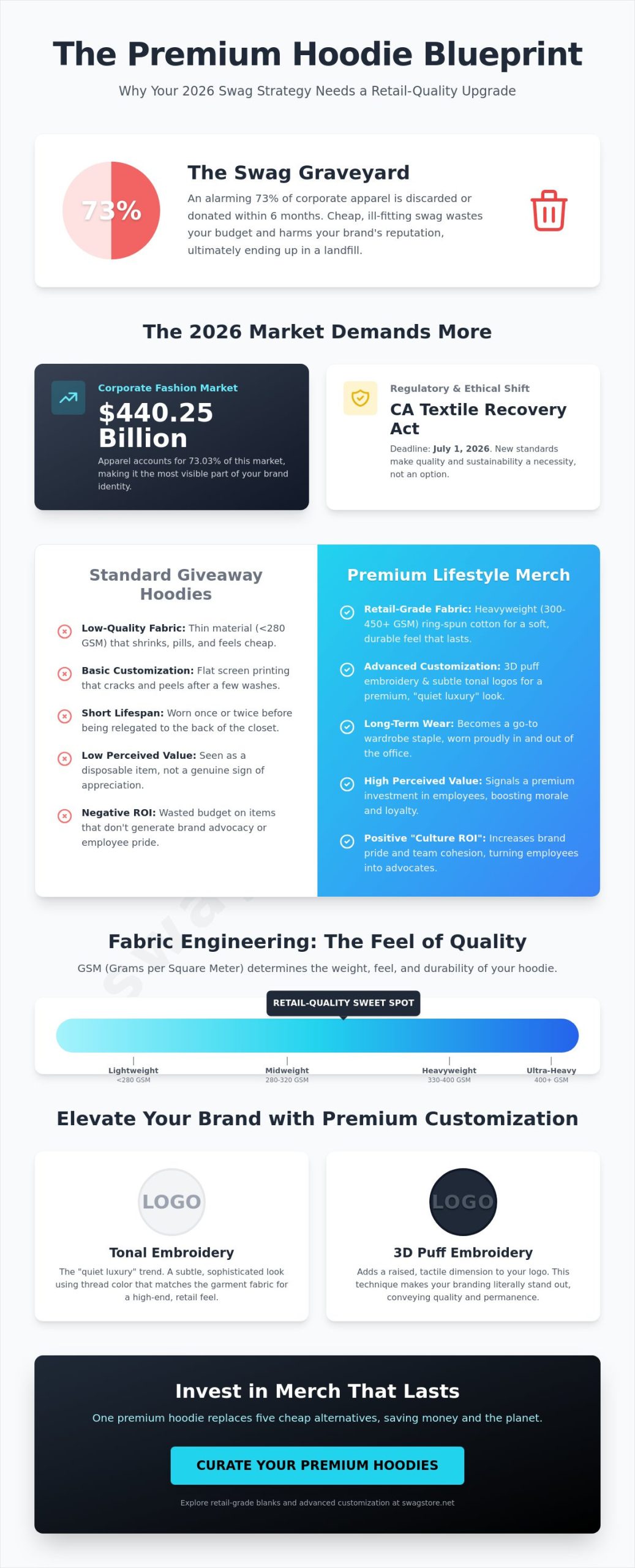 Premium Corporate Hoodies in Bulk: The 2026 Brand Strategy Guide