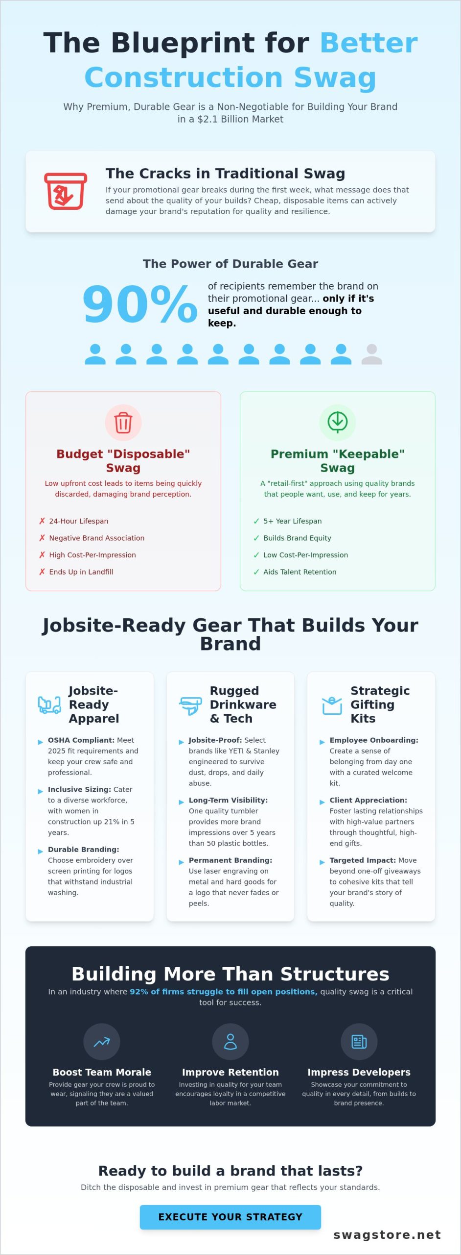 Promotional Items for the Construction Industry: The 2026 Premium Gear Guide