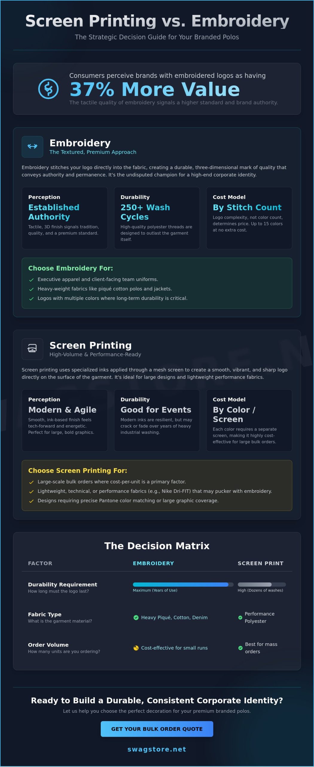 Screen Printing vs. Embroidery for Polos: The 2026 Corporate Guide
