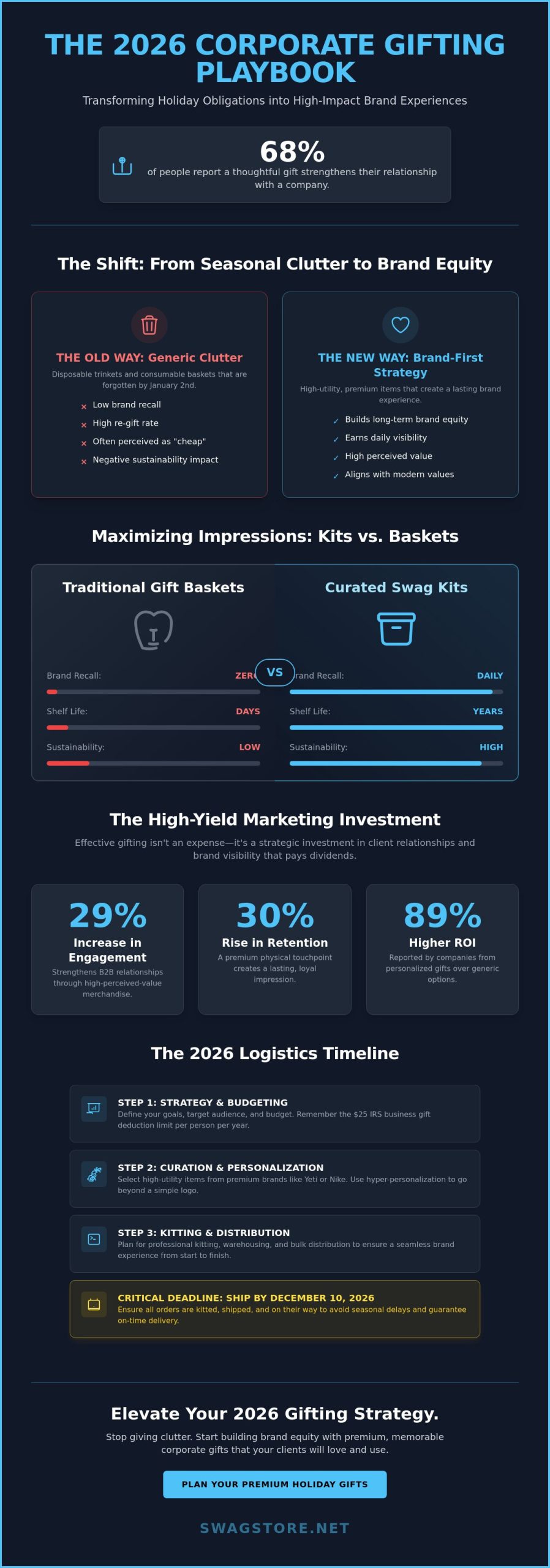The 2026 Executive Guide to Client Holiday Gifts: Corporate Swag That Builds Brand Equity