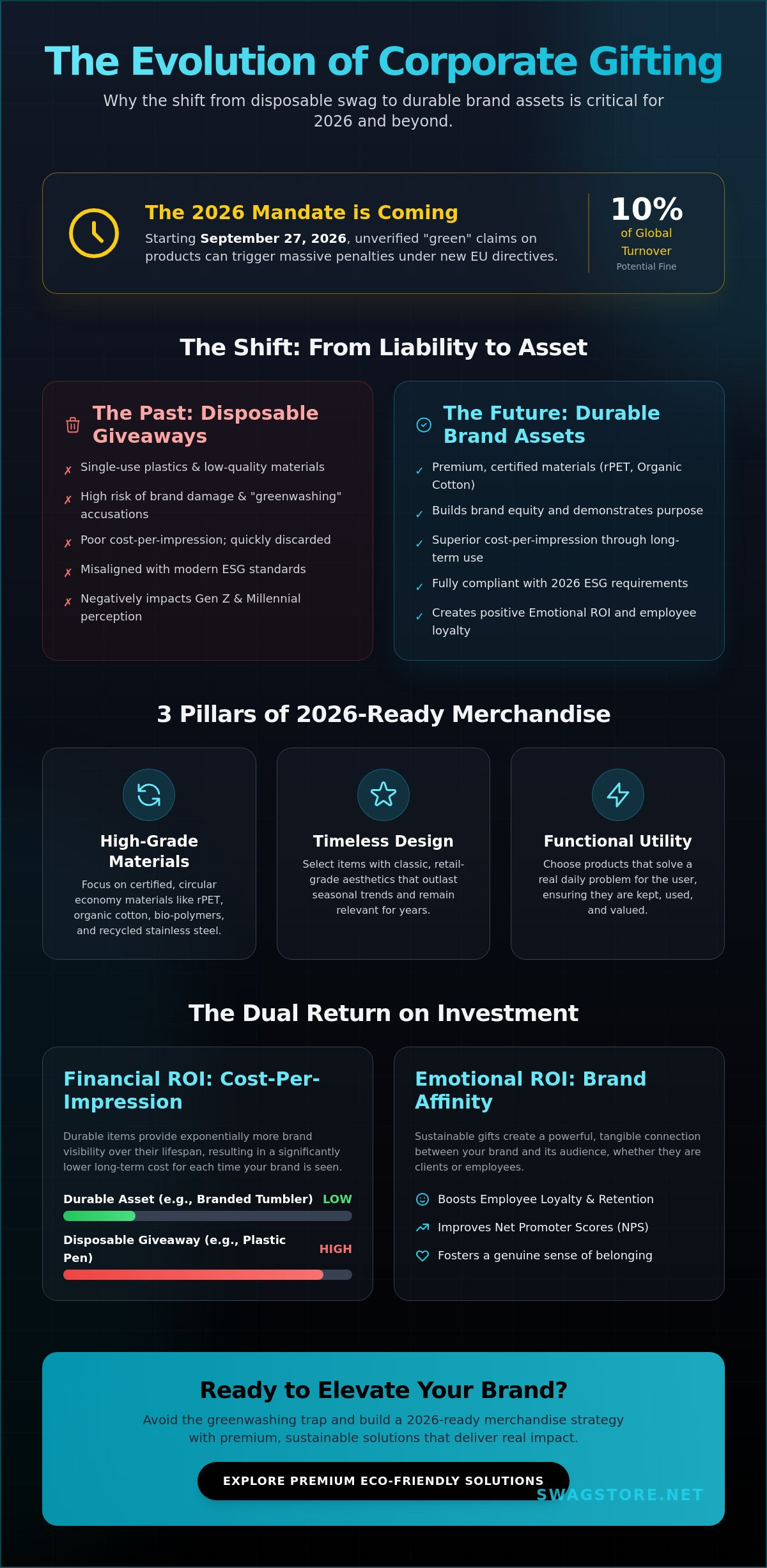 The 2026 Guide to Eco-Friendly Promotional Products Impact: Scaling Sustainable Brand Equity