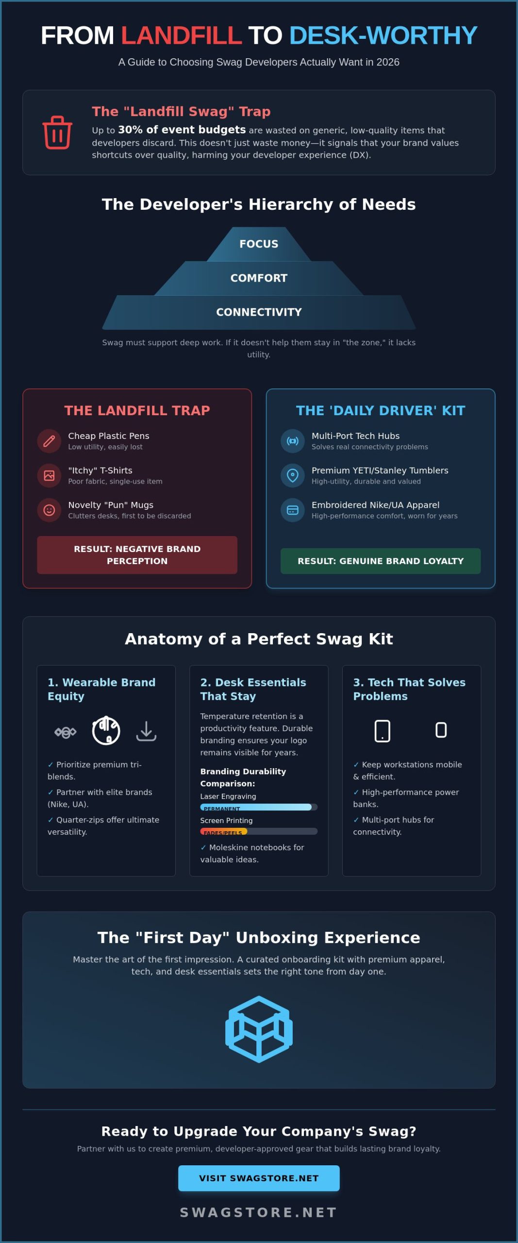 The Best Swag Ideas for Software Developers in 2026: High-Quality Gear They’ll Actually Use